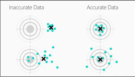 The Consequences of Inaccurate or Incomplete Charting