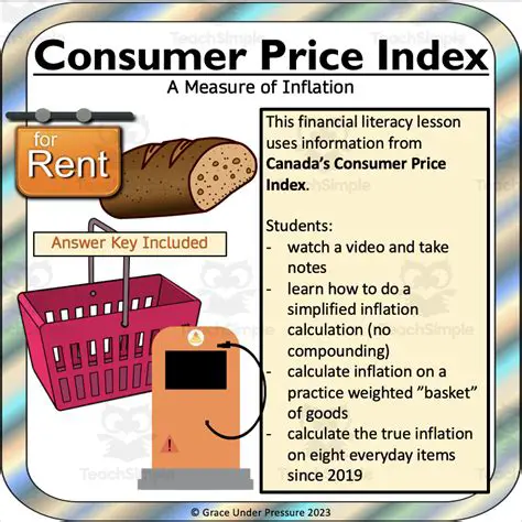 The Consumer Price Index and Its Role in Measuring Inflation Rates