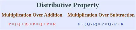 The Correct Application of the Distributive Property