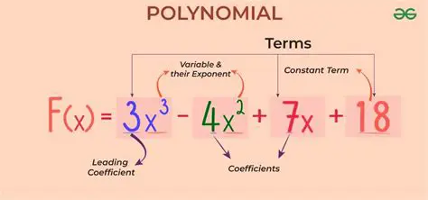 The Difference of Polynomials