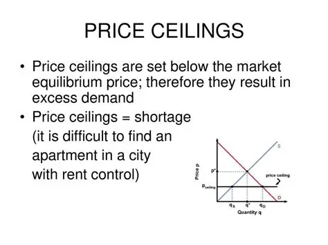 The Effect of Price Ceilings on Market Equilibrium