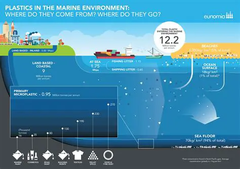 The Effects on Marine Life