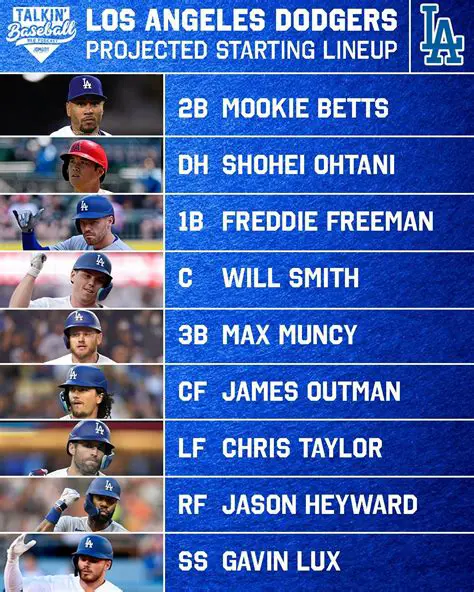 The Enduring Legacy of the Dodgers: A Baseball Dynasty