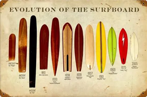 The Evolution of Surfboards