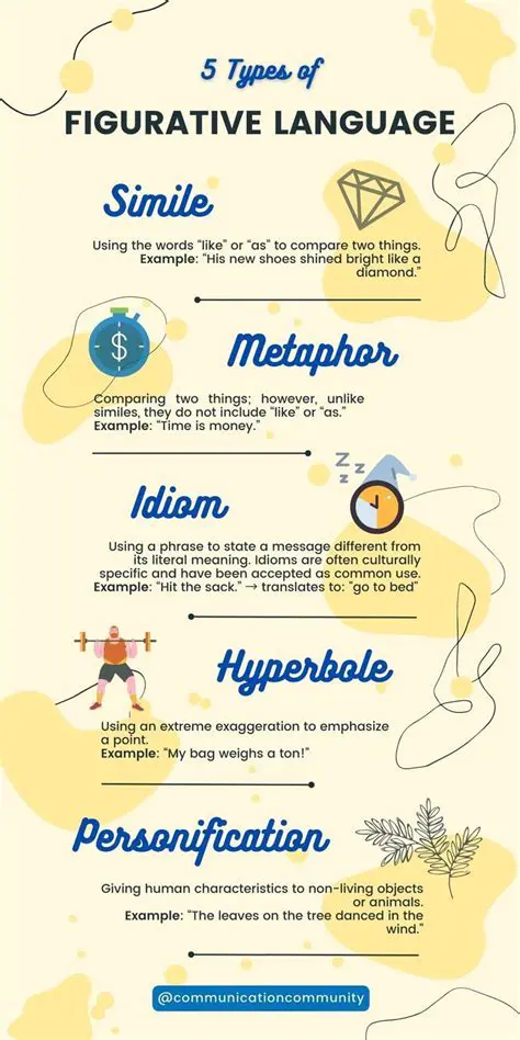 The Figurative Language Example