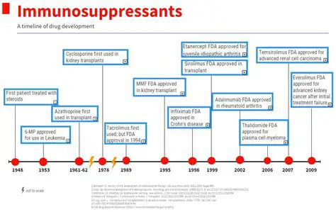 The Five Most Common Medical Uses for Immunosuppressants