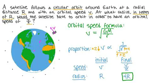 The Formula for Orbital Speed