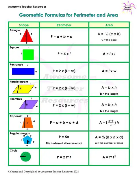 The Formula for Perimeter and Area