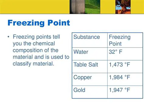 The Freezing Points of Benzene and Water