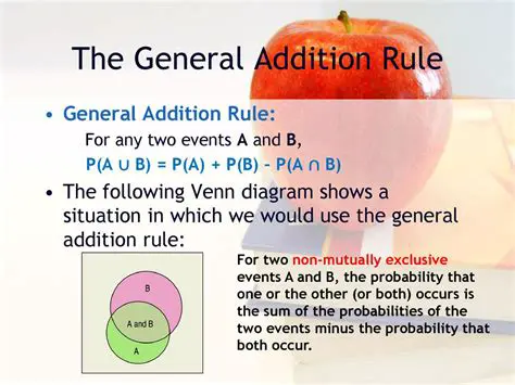 The General Addition Rule Formula