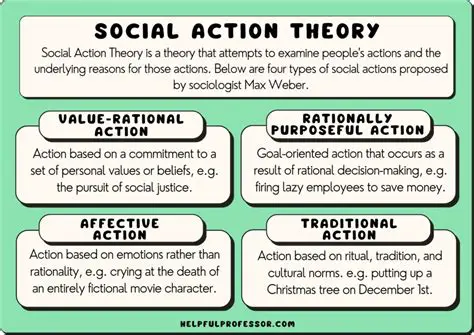 The Goals of Social Security
