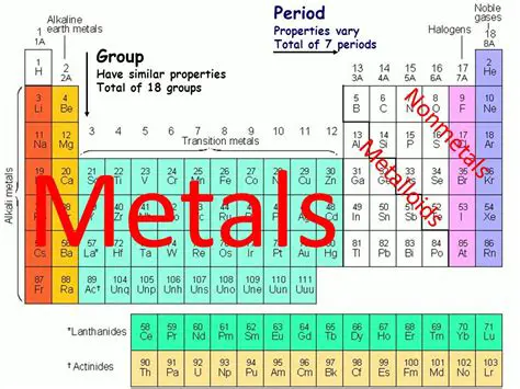 The Group of Nonmetals in the Periodic Table
