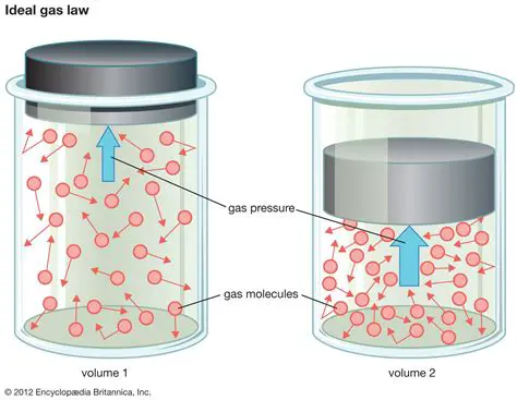 The History of the Ideal Gas Law
