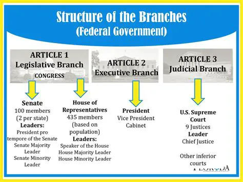 The History of the Relationship between Legislature and Judiciary