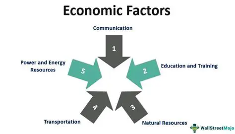 The Impact of Economic Factors