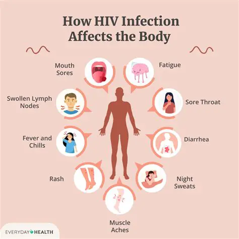 The Impact of HIV on the Body