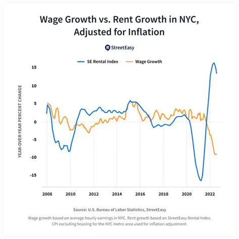 The Impact of Rent Increase on Occupancy Rate