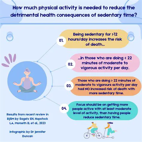 The Impact of Sedentary Activities on Health