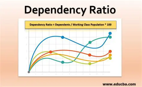 The Impact of the Dependency Ratio