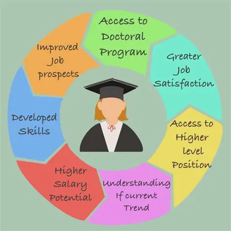 The Importance of Aligning Academic Subjects with Future Careers