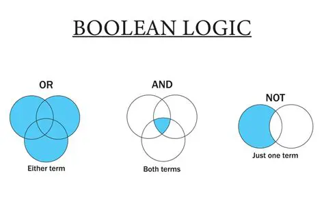 The Importance of Boolean Search Terms