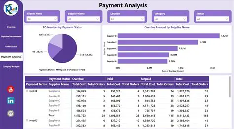 The Importance of BPHTB Payment Analysis