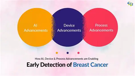 The Importance of Breast Cancer Detection