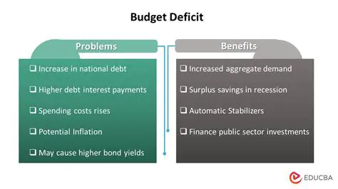 The Importance of Budget Deficit