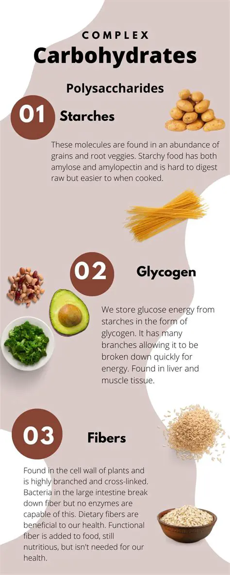 The Importance of Carbohydrate Content in Cookies