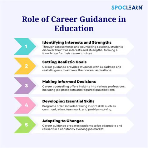 The Importance of Career Choice
