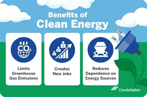 The Importance of Clean Energy