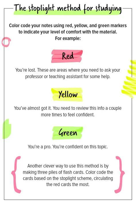 The Importance of Code Highlighting