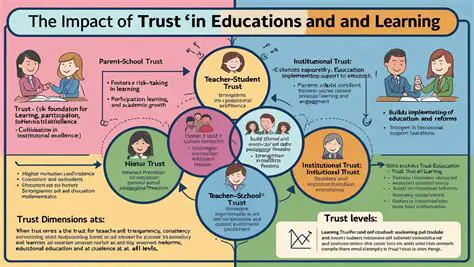 The Importance of Community Trust