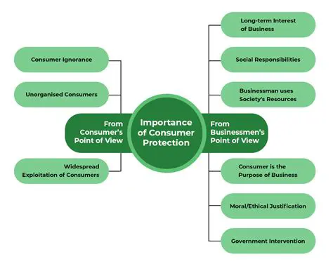 The Importance of CPO Quality