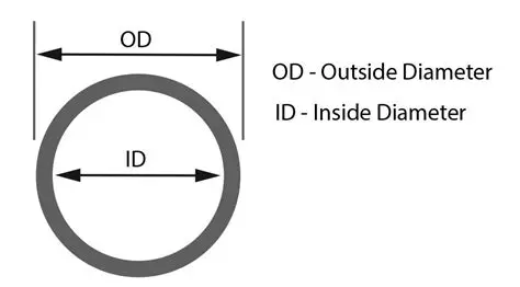 The Importance of Die Diameter