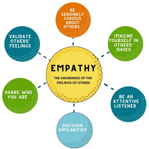 The Importance of Empathy and Seeking Help