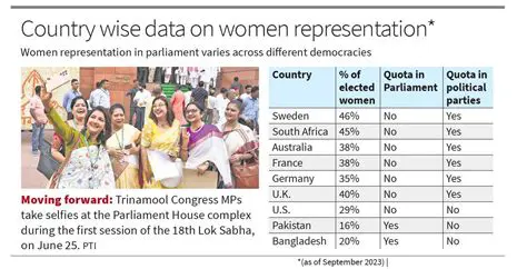 The Importance of Female Representation in the Legislative Council