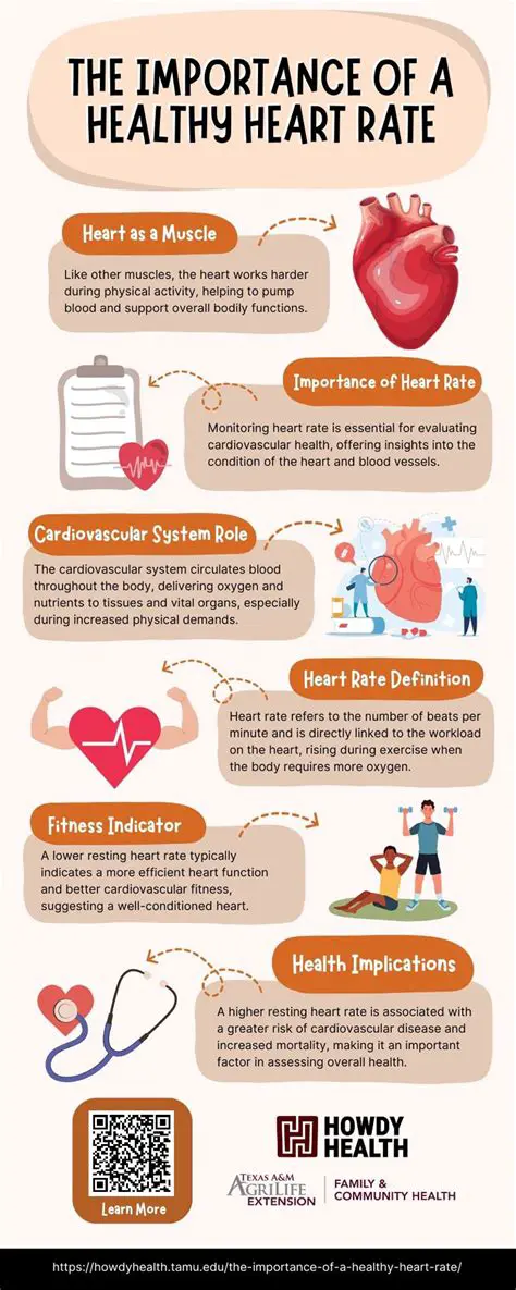 The Importance of Heart Rate and Body Temperature Monitoring