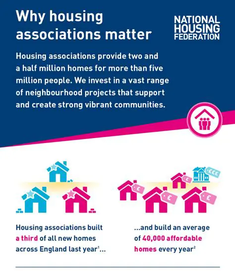 The Importance of Housing in Society