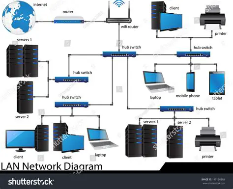 The Importance of LAN Network Design