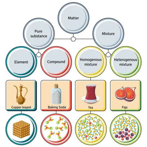 The Importance of Mass Composition in Chemistry