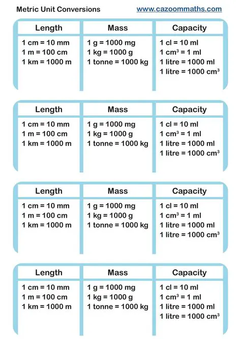 The Importance of Measurement Conversions