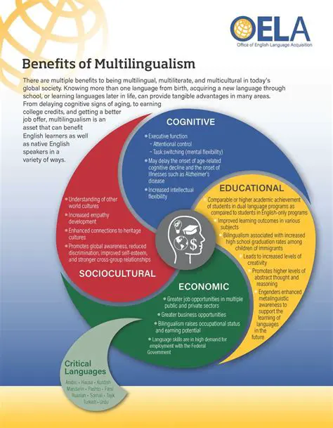 The Importance of Multilingualism in Emergency Response