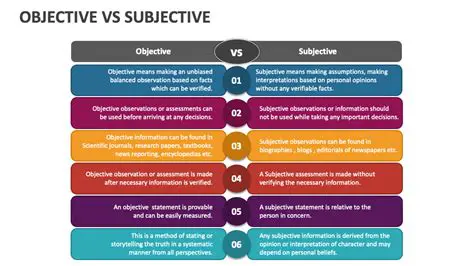 The Importance of Objective Argumentation