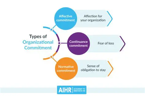 The Importance of Organizational Commitment and Competence