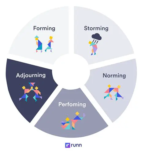 The Importance of Physical Proximity in Group Formation