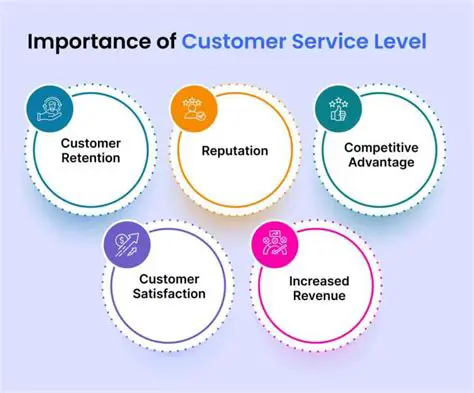 The Importance of Projection of the Number of Customers
