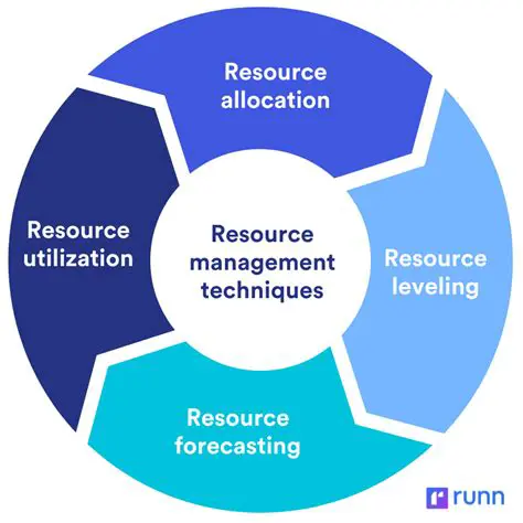 The Importance of Resource Distribution