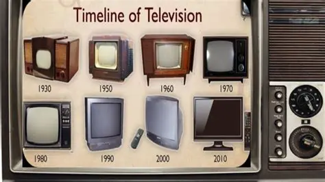 The Importance of Television in Shaping Interests