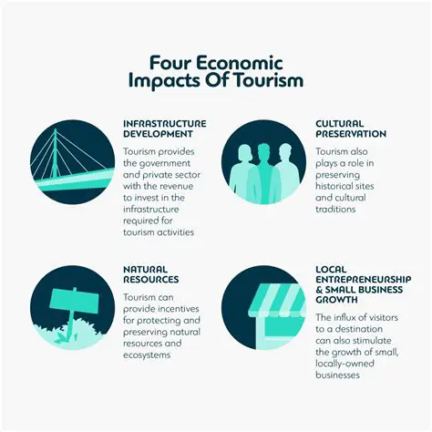 The Importance of Tourism in Karo Regency